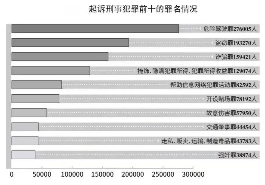 人民法院案例库：危险驾驶罪最新80个裁判理由及裁判要旨汇总2
